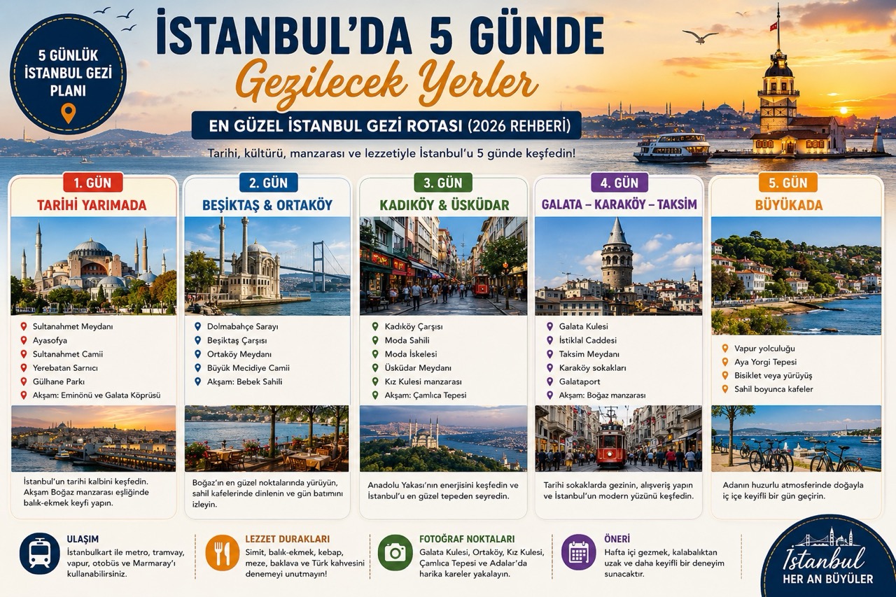 İstanbul'da 5 Günde Gezilecek Yerler: En Güzel İstanbul Gezi Rotası (2026 Rehberi)